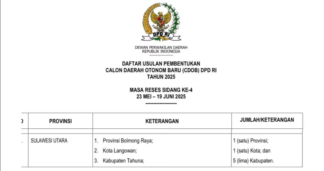DPD RI Usulkan Pembentukan CDOB Tahun 2025, BMR Masuk Daftar Prioritas